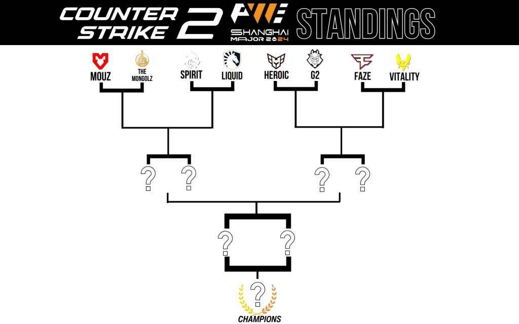 CS2-Major-Playoffs